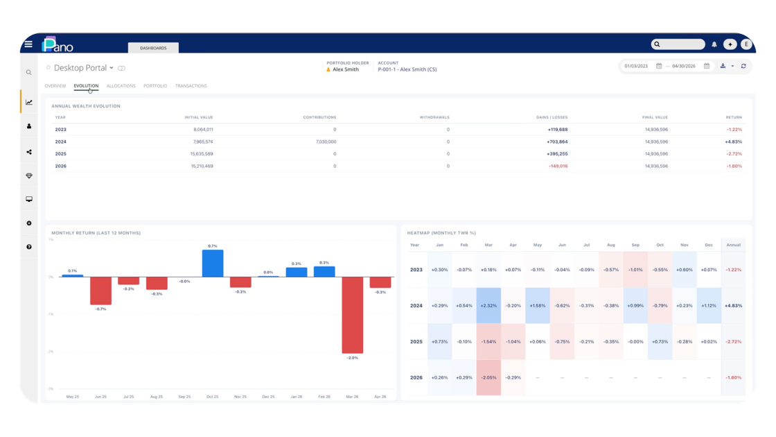 Reporting & Client Experience